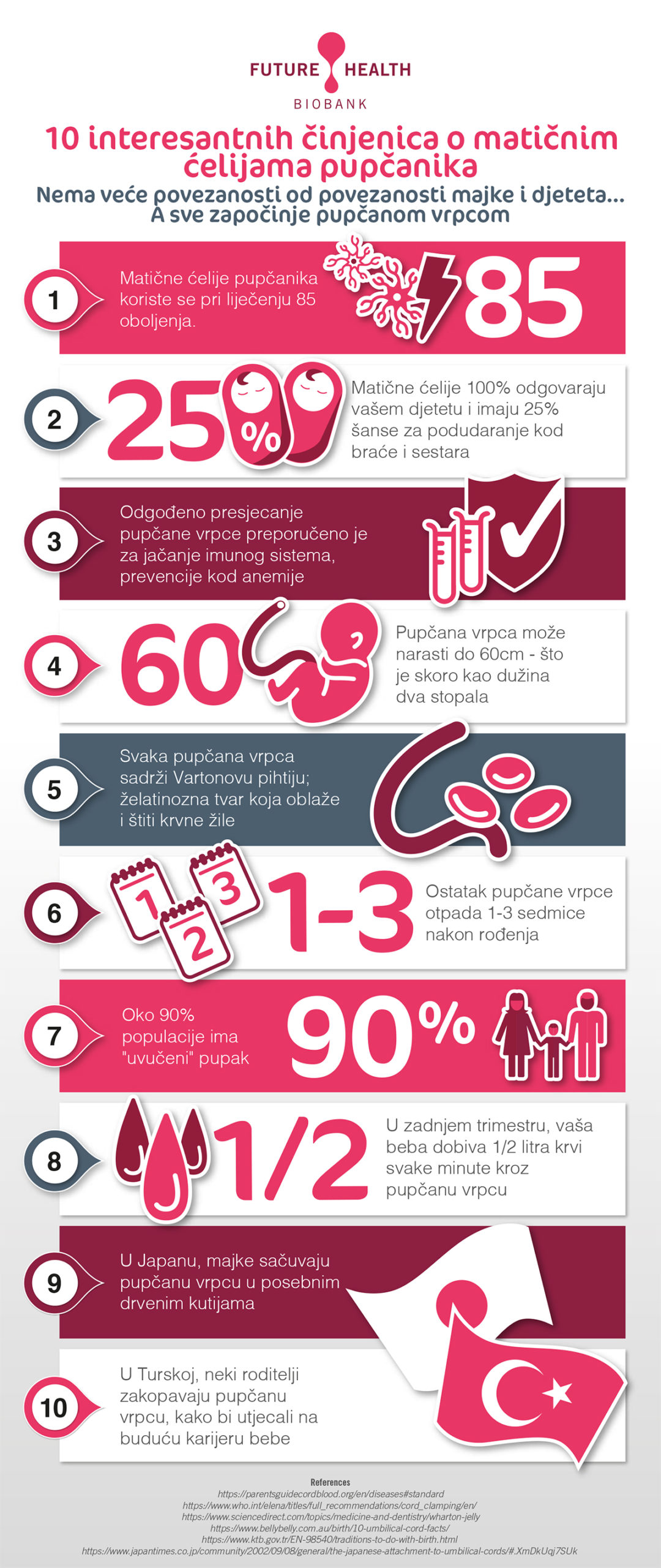 Infografika: 10 interesantnih činjenica o pupčanoj vrpci