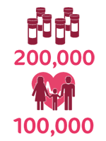 Icônes 200 000 flacons et 100 000 de famille