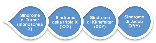 Vision condition2