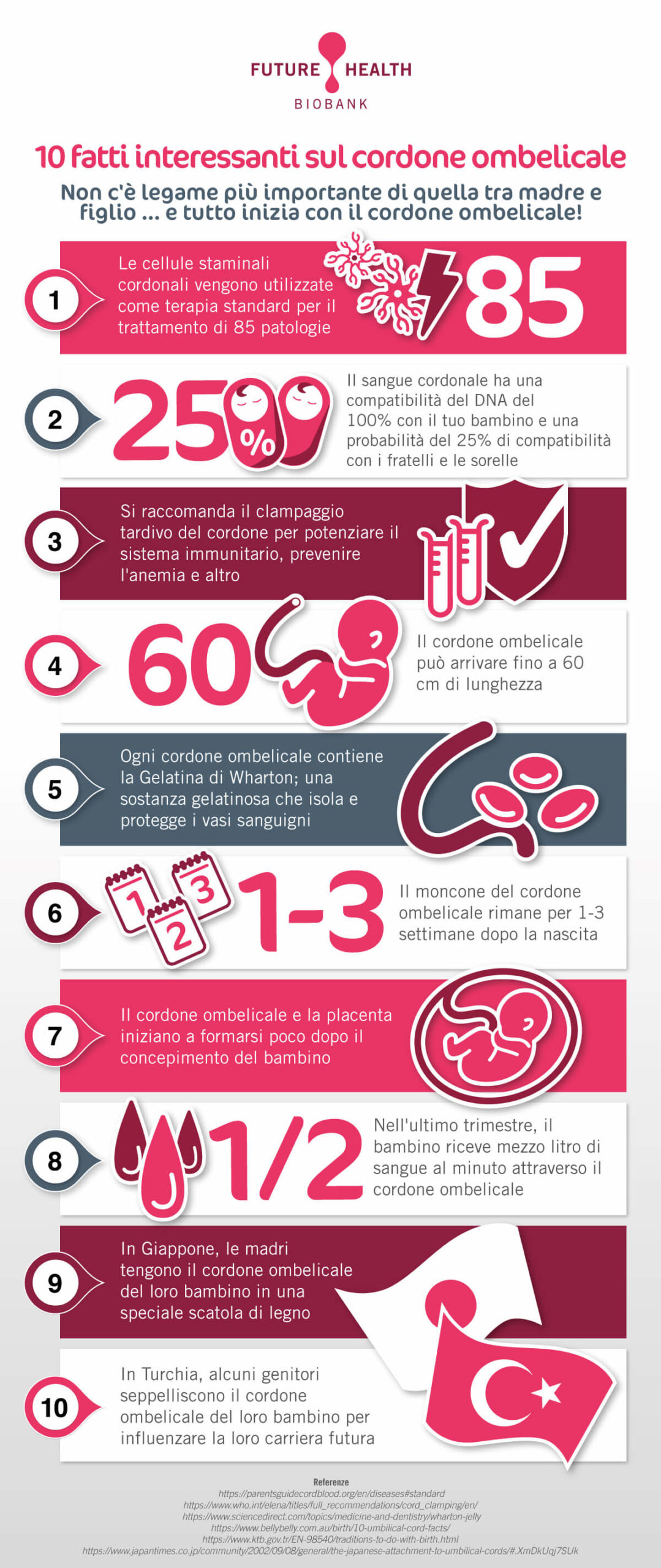 Infografica: 10 fatti interessanti sul cordone ombelicale