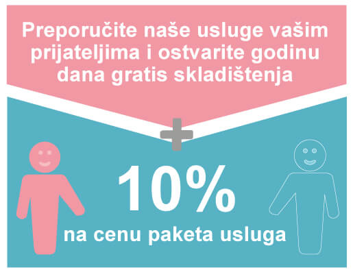 Preporuka prijatelju