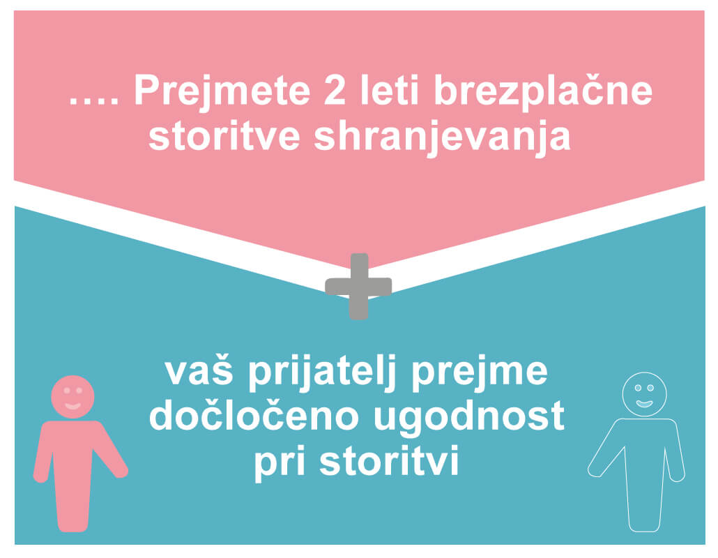 Predlagajte nas prijateljem
