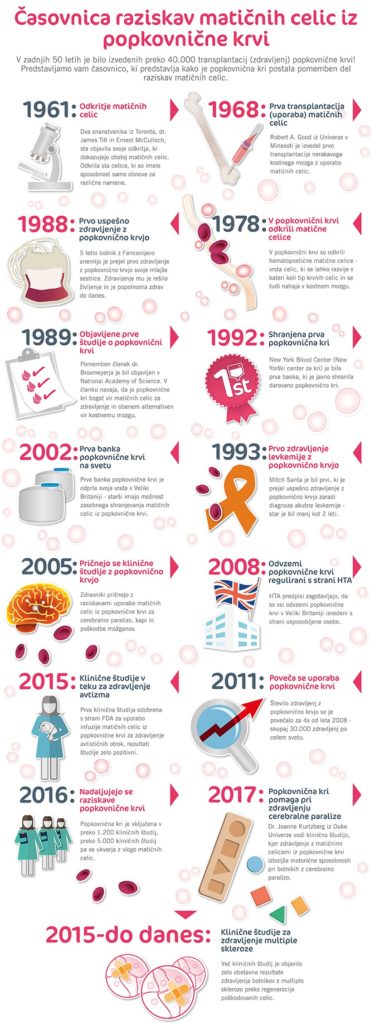 cord-blood-stem-cell-research-infographic