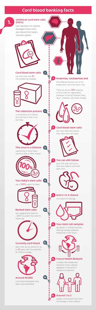large-Cord_blood_banking_facts_230821
