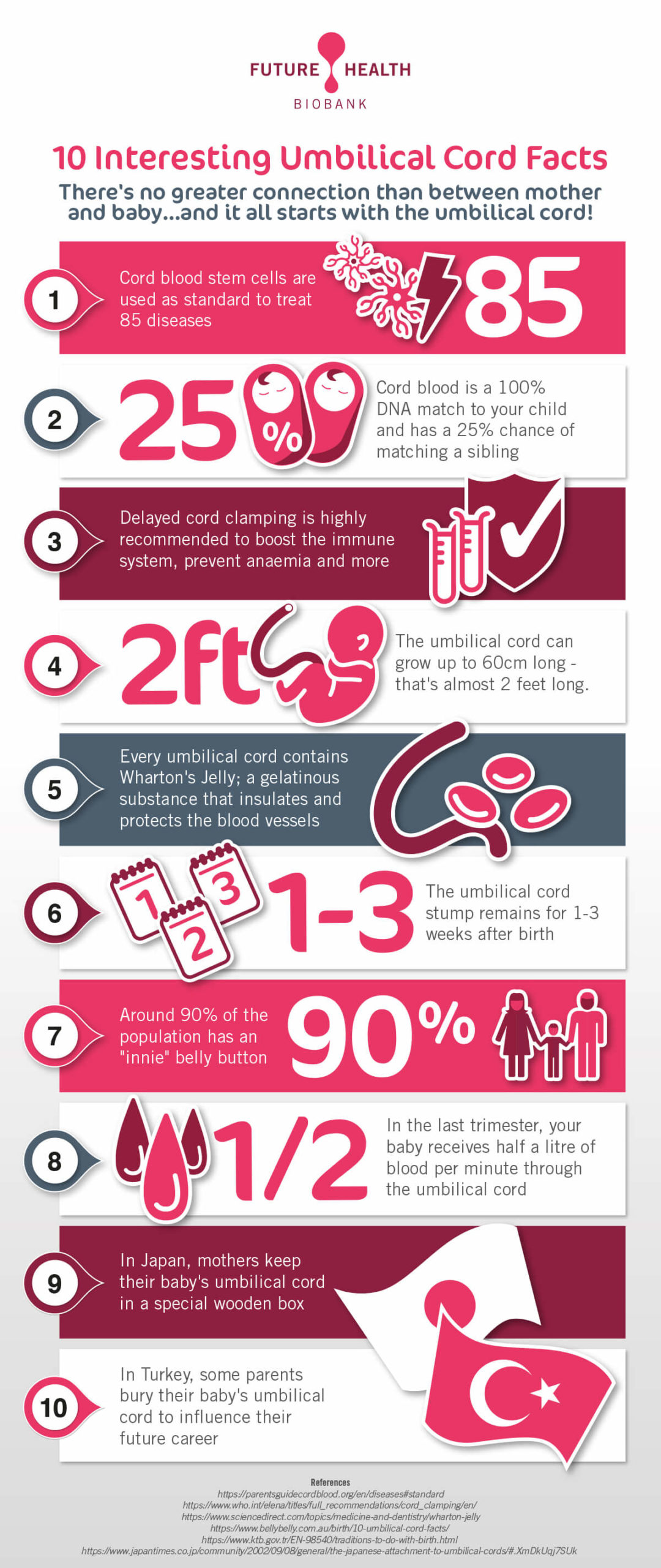 Infographic: 10 Interesting Umbilical Cord Facts
